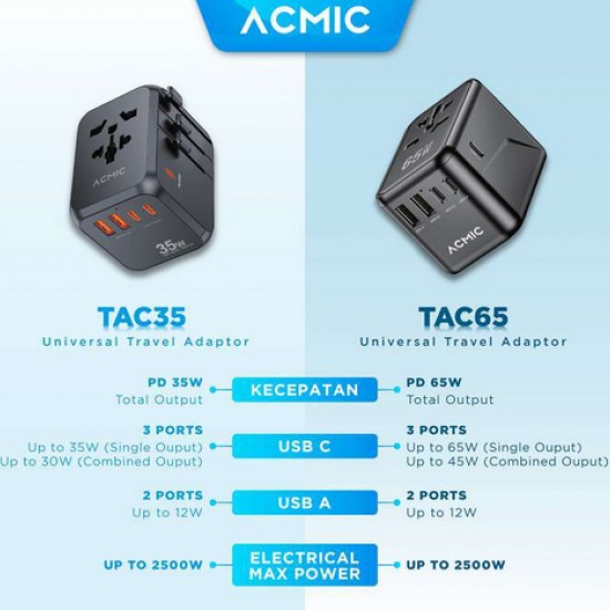 ACMIC TAC35 Travel Adapter Universal GaN 35watt Adaptor Fast Charging