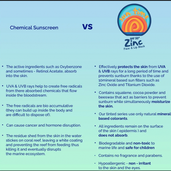 SUN TIME SUNSCREEN FACE & LIP BLOCK 75gr