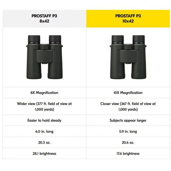 BINOCULAR NIKON PROSTAFF P3 10X42