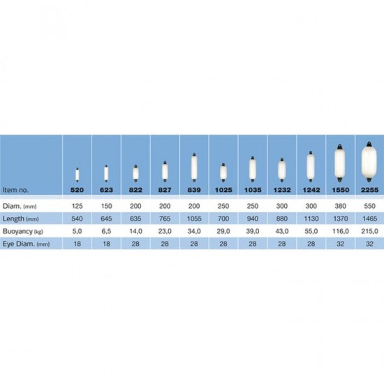 FENDER F6 - DAN FENDER 1242 WHITE (OVAL)
